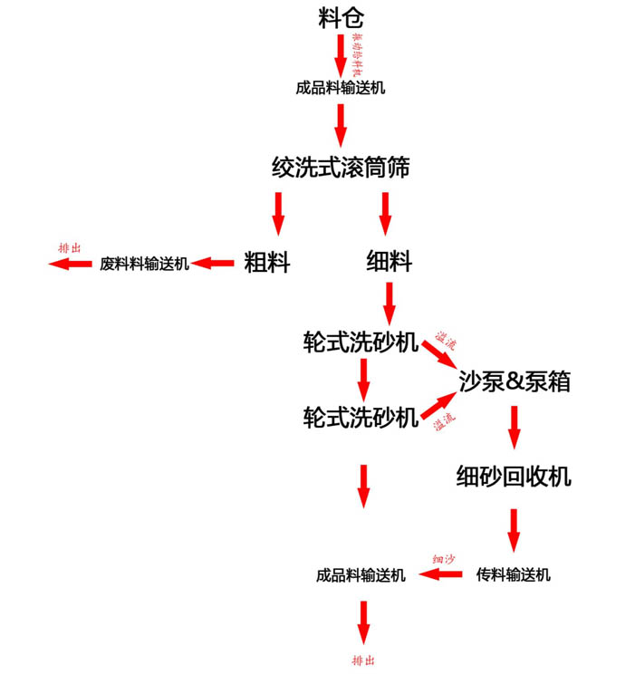 移動二次洗海沙黄瓜视频怎么下载流程